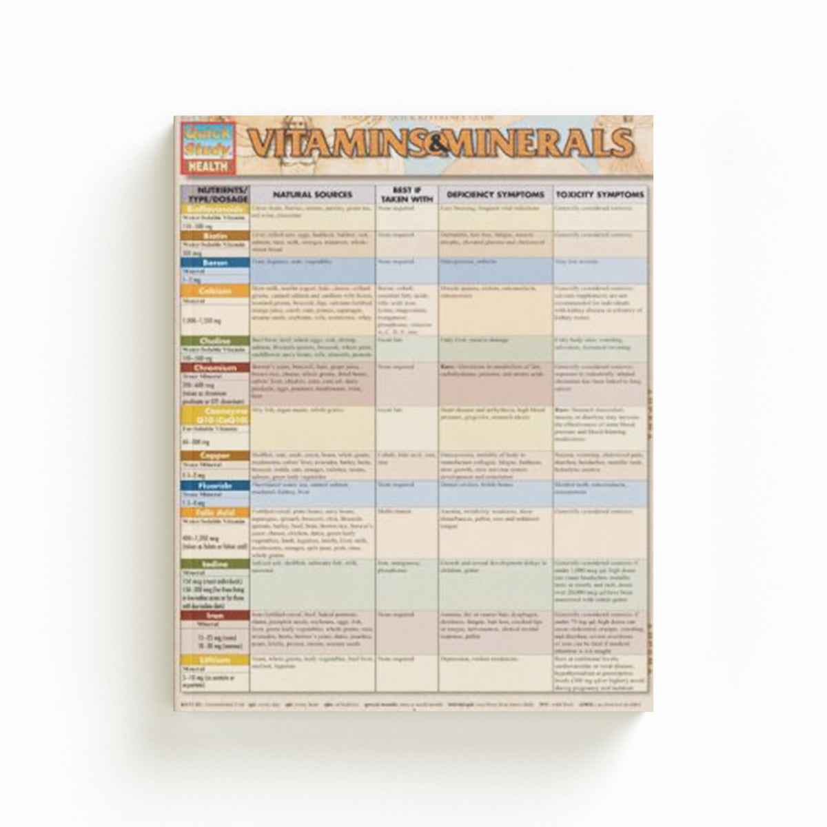 Vitamins & Minerals by Corinne Linton; 9781423218432